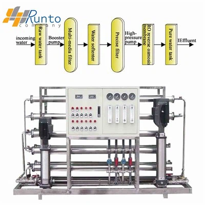 Εξοπλισμός καθαρού νερού για κύλινδρο βαθυτυπίας